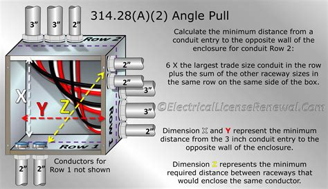 how to size an electrical junction box|electrical junction box size calculator.